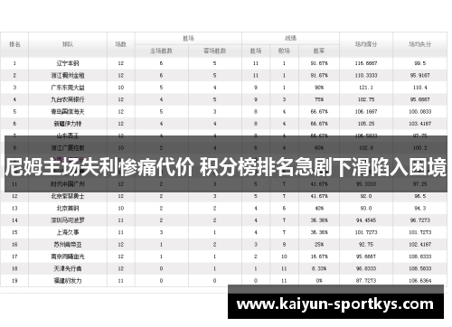 尼姆主场失利惨痛代价 积分榜排名急剧下滑陷入困境