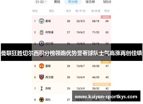 曼联狂胜切尔西积分榜领跑优势显著球队士气高涨再创佳绩