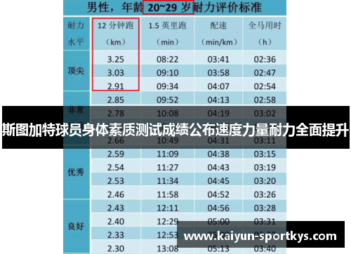 斯图加特球员身体素质测试成绩公布速度力量耐力全面提升